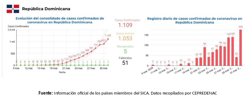 informe-sica-covid